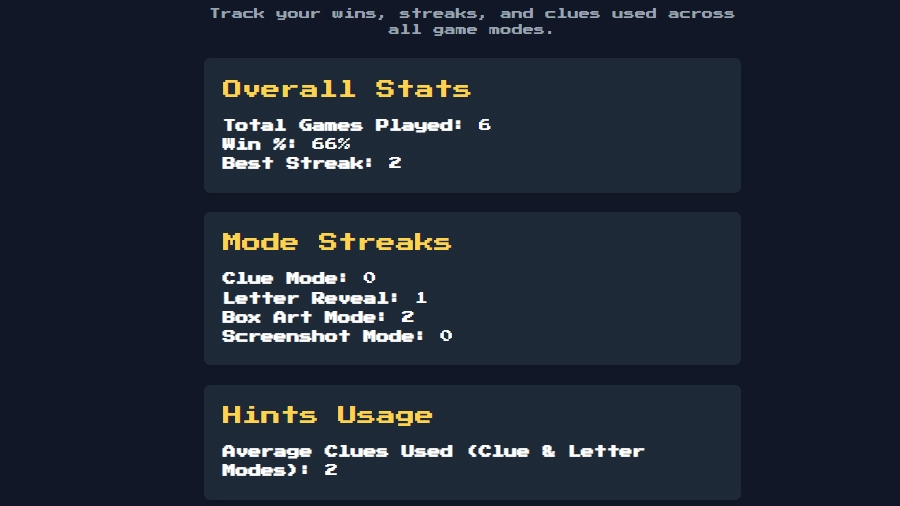 Retro Game Trivia stats screen showing wins, streaks, and hint usage